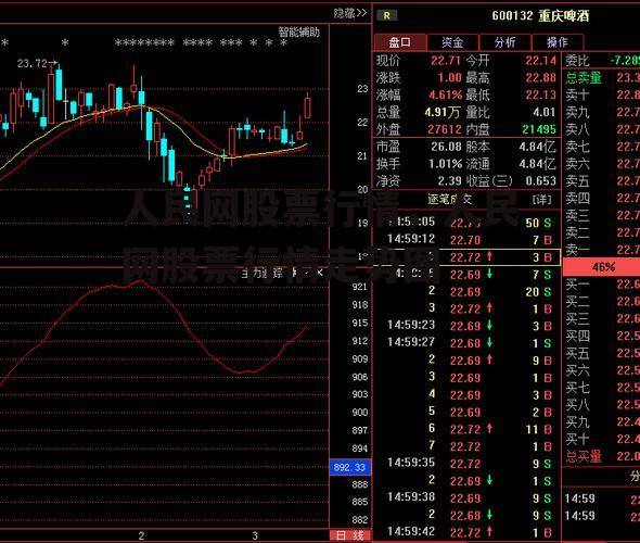 人民网股票行情，人民网股票行情走势图