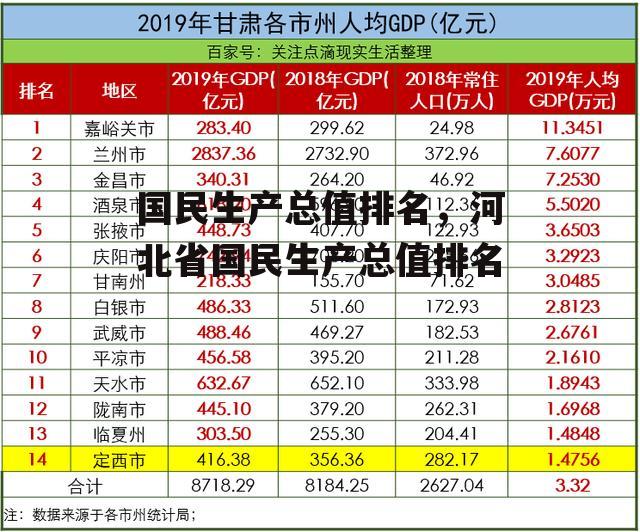 国民生产总值排名，河北省国民生产总值排名