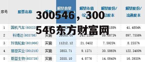 300546，300546东方财富网