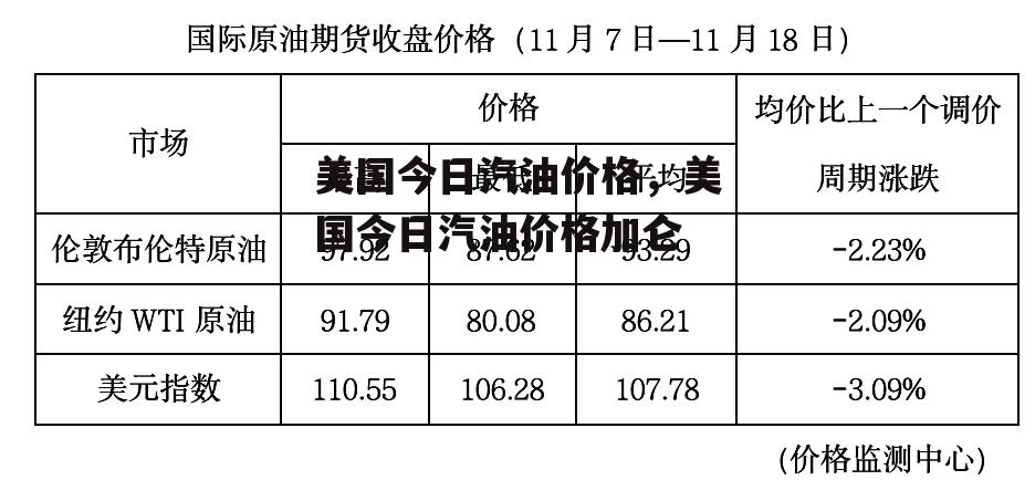 美国今日汽油价格，美国今日汽油价格加仑