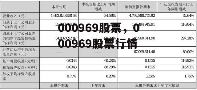 000969股票，000969股票行情