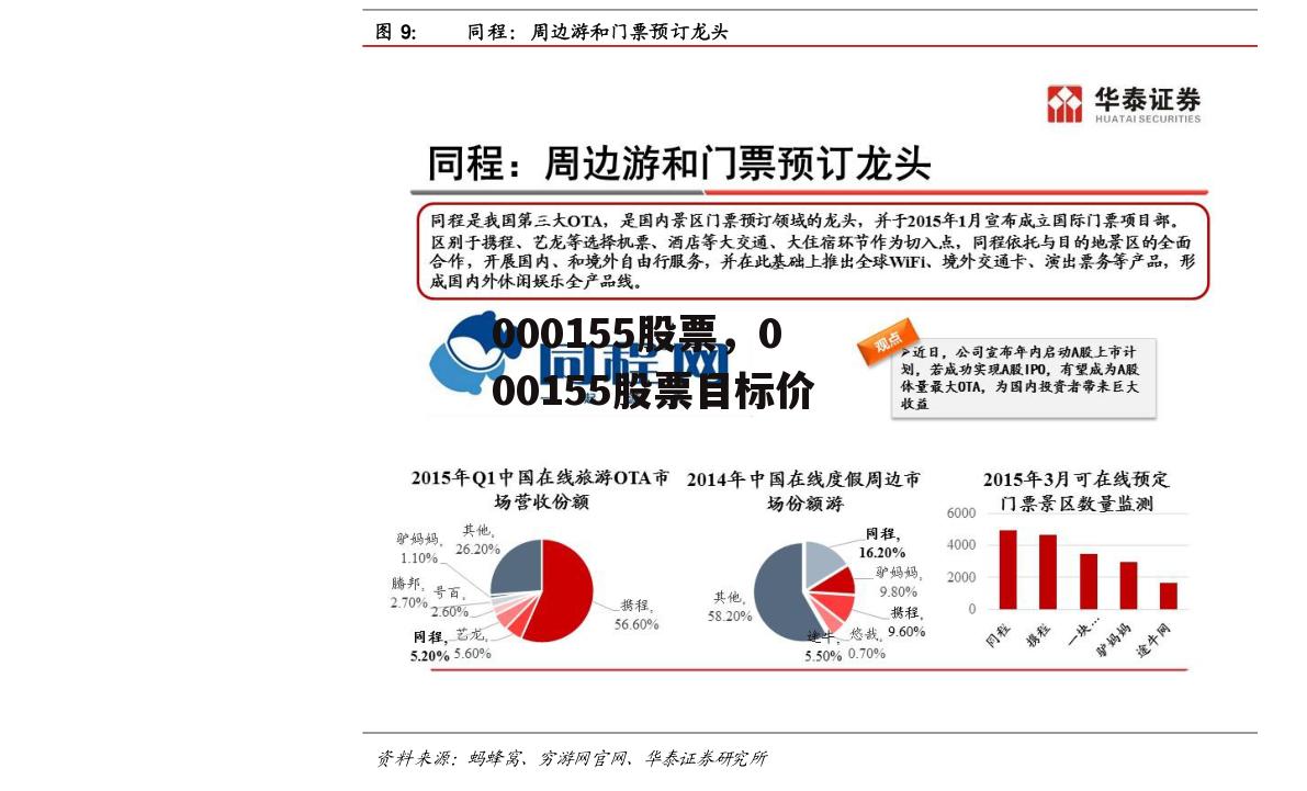 000155股票，000155股票目标价