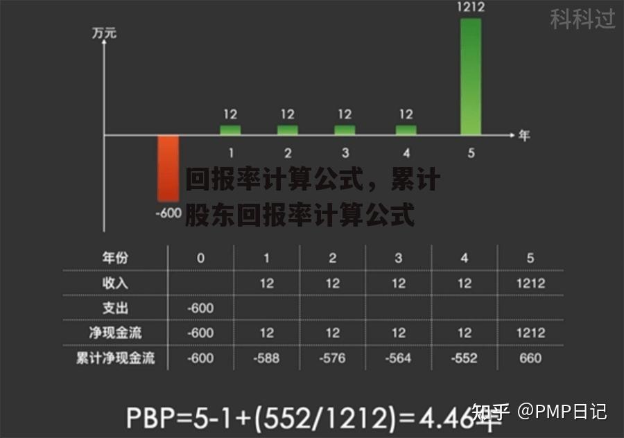 回报率计算公式，累计股东回报率计算公式