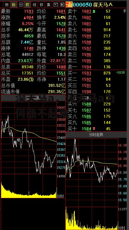 深天马a，深天马a为何涨不起来