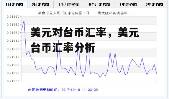 美元对台币汇率，美元台币汇率分析