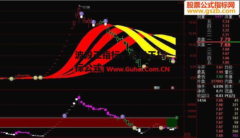 波段王指标，波段王指标公式