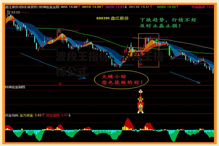 波段王指标，波段王指标公式