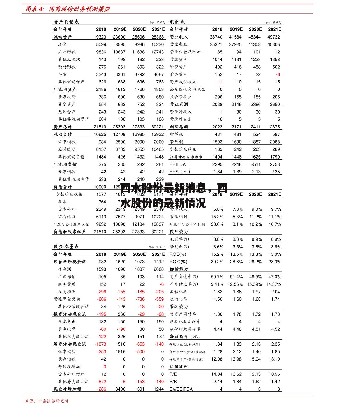 西水股份最新消息，西水股份的最新情况