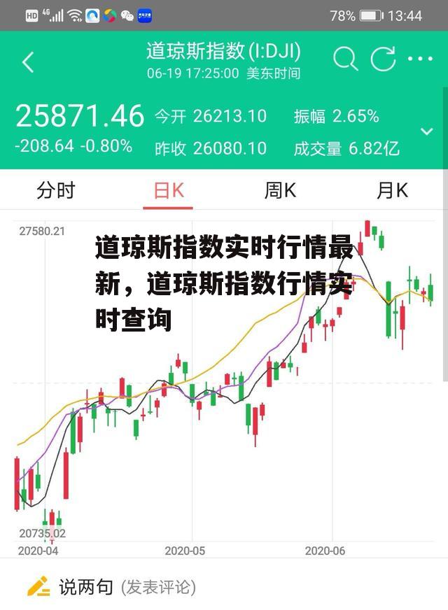 道琼斯指数实时行情最新，道琼斯指数行情实时查询