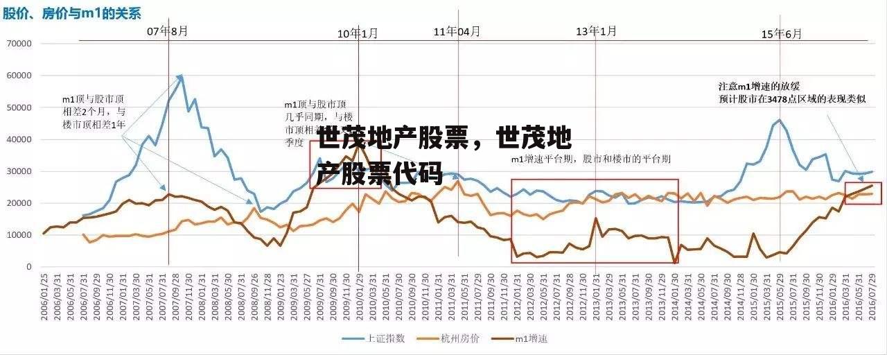 世茂地产股票，世茂地产股票代码