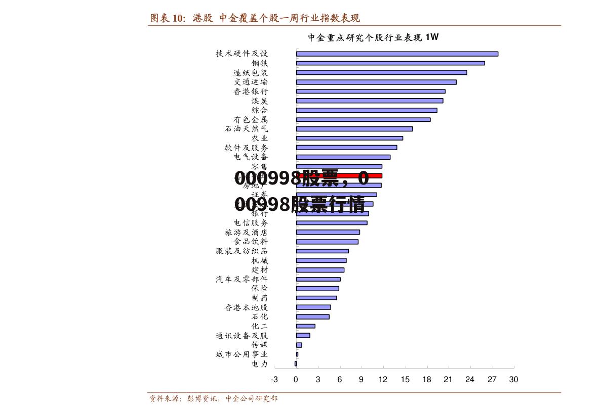 000998股票，000998股票行情