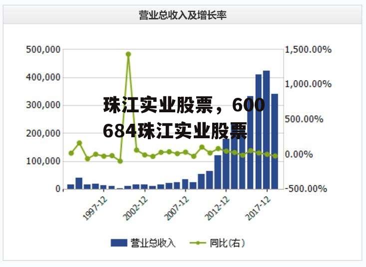 珠江实业股票，600684珠江实业股票