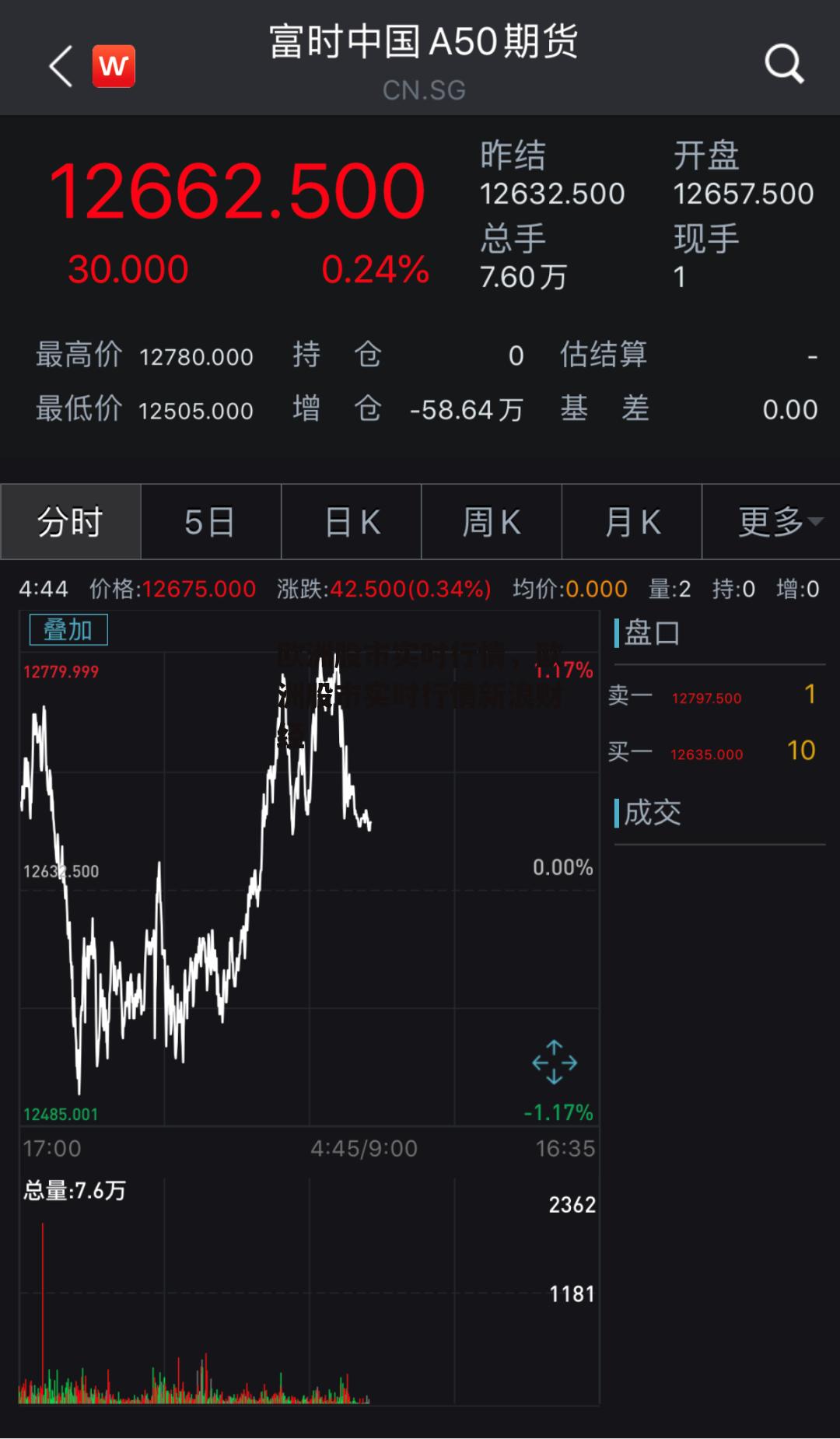 欧洲股市实时行情，欧洲股市实时行情新浪财经