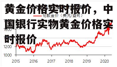 黄金价格实时报价，中国银行实物黄金价格实时报价