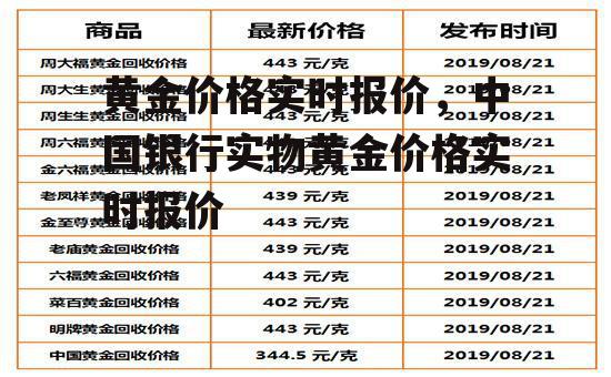 黄金价格实时报价，中国银行实物黄金价格实时报价