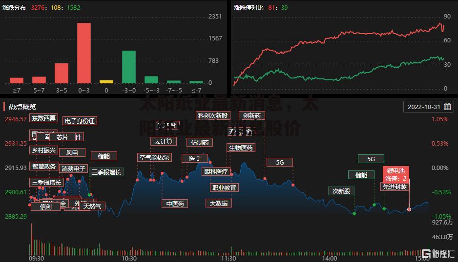 太阳纸业最新消息，太阳纸业最新消息股价