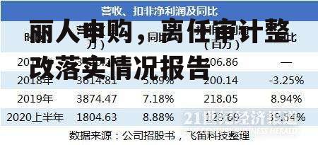 丽人申购，离任审计整改落实情况报告