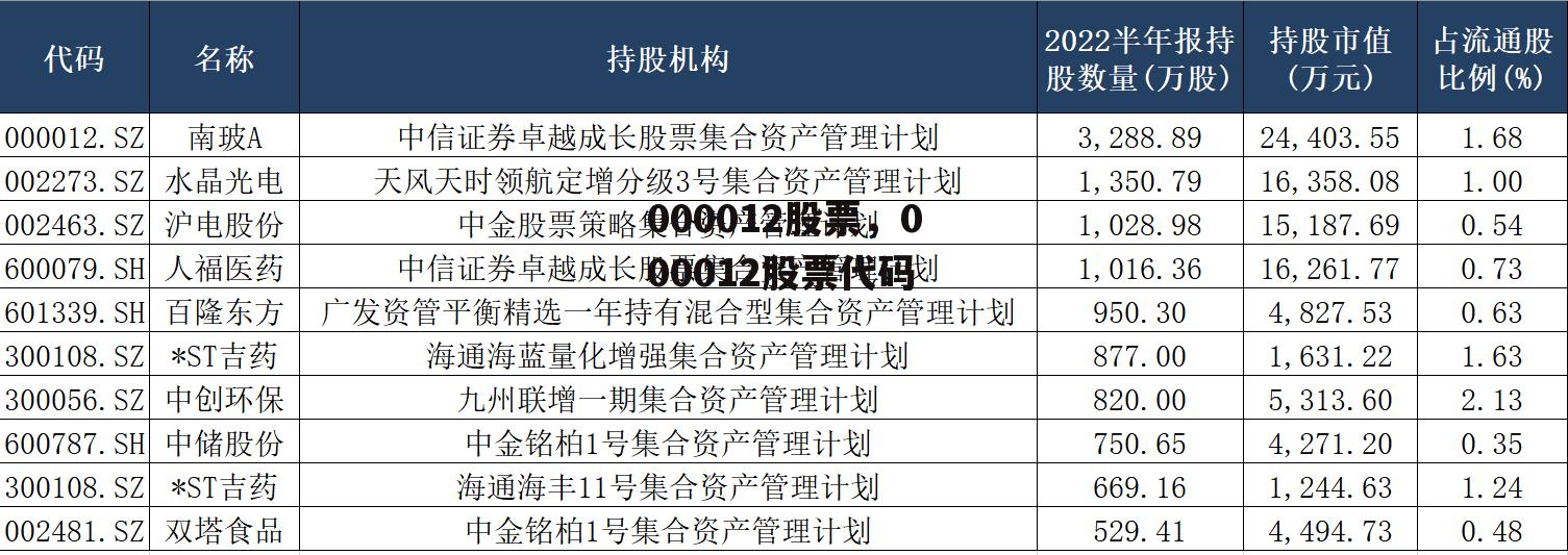 000012股票，000012股票代码