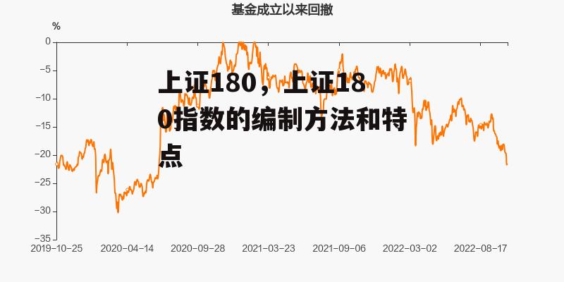 上证180，上证180指数的编制方法和特点