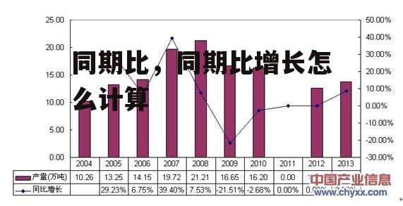 同期比，同期比增长怎么计算