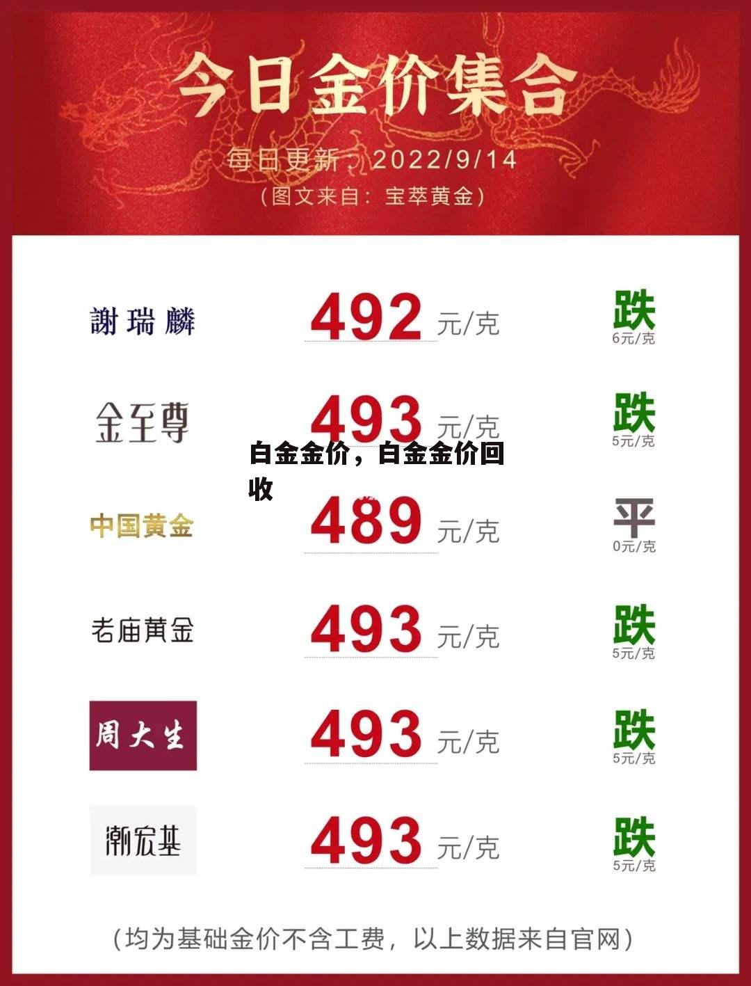 白金金价，白金金价回收