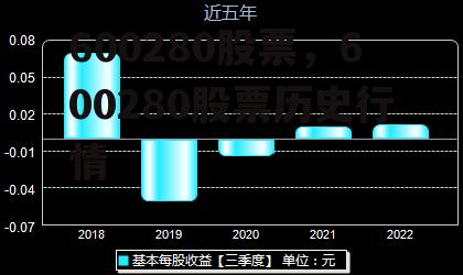 600280股票，600280股票历史行情