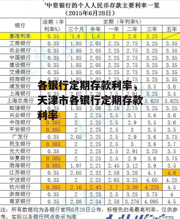 各银行定期存款利率，天津市各银行定期存款利率