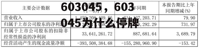 603045，603045为什么停牌