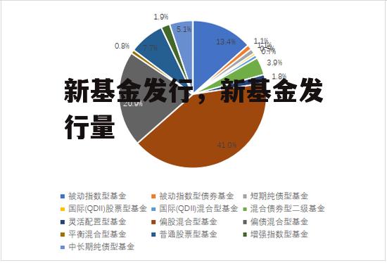 新基金发行，新基金发行量