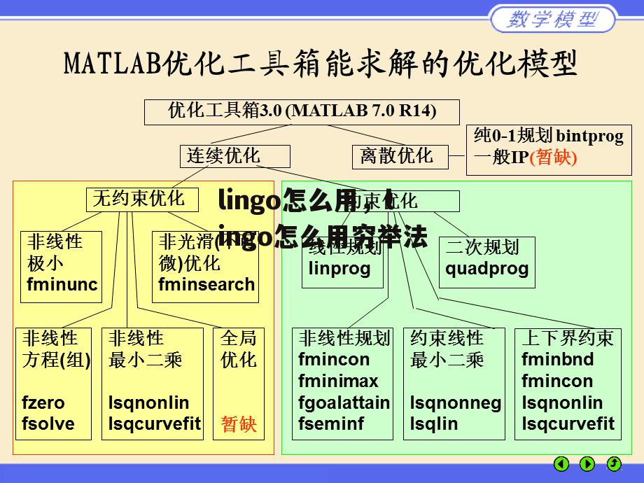 lingo怎么用，lingo怎么用穷举法