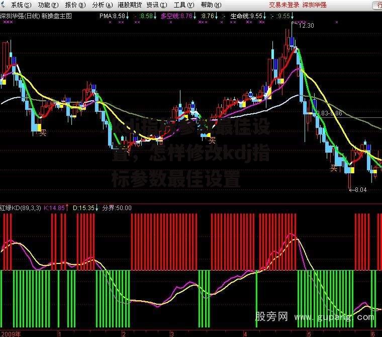 kdj指标参数最佳设置，怎样修改kdj指标参数最佳设置