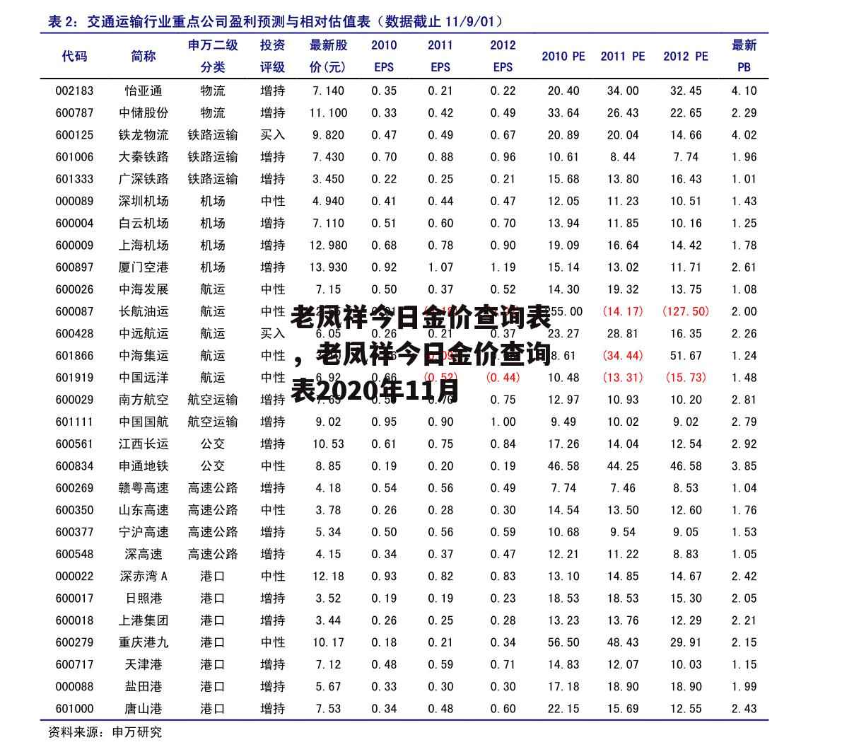 老凤祥今日金价查询表，老凤祥今日金价查询表2020年11月