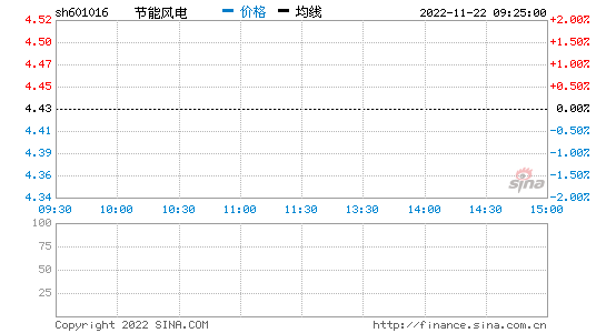 601016，601016配股发行日期