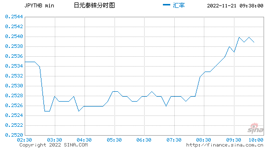 日元汇率，日元汇率走势