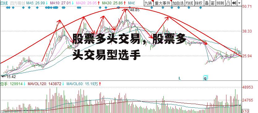 股票多头交易，股票多头交易型选手