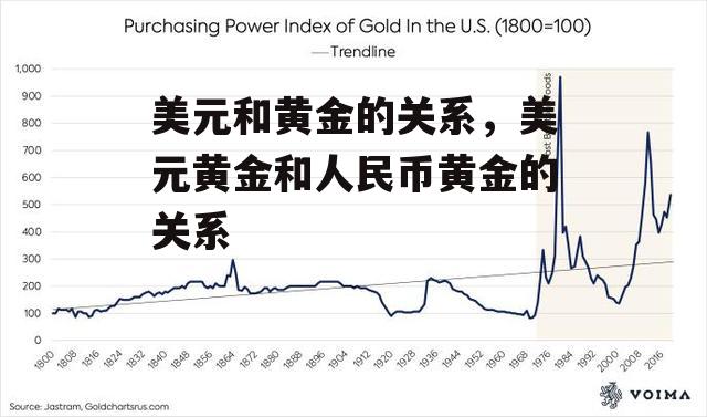 美元和黄金的关系，美元黄金和人民币黄金的关系