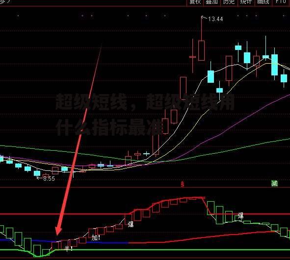 超级短线，超级短线用什么指标最准