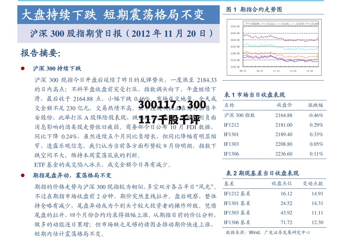 300117，300117千股千评