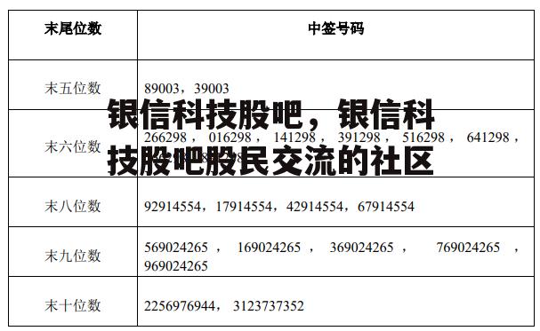 银信科技股吧，银信科技股吧股民交流的社区