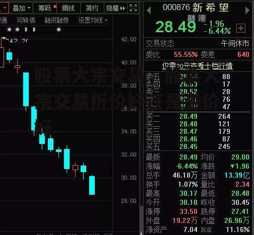 股票大宗交易，股票大宗交易折价好还是溢价好