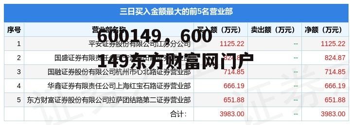 600149，600149东方财富网门户