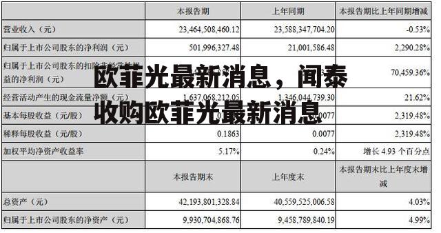 欧菲光最新消息，闻泰收购欧菲光最新消息