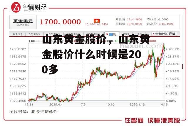 山东黄金股价，山东黄金股价什么时候是200多