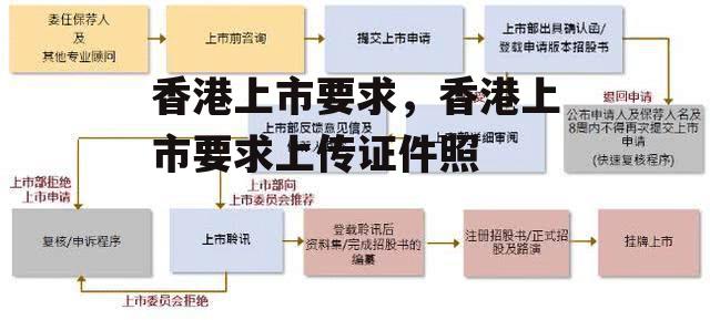 香港上市要求，香港上市要求上传证件照