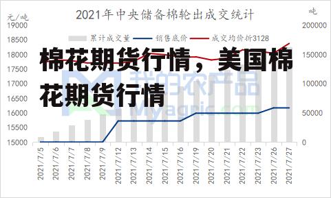 棉花期货行情，美国棉花期货行情