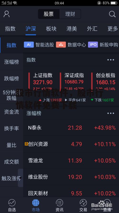 股市行情软件，股市行情软件免费下载