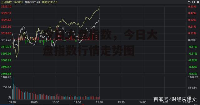 今日大盘指数，今日大盘指数行情走势图