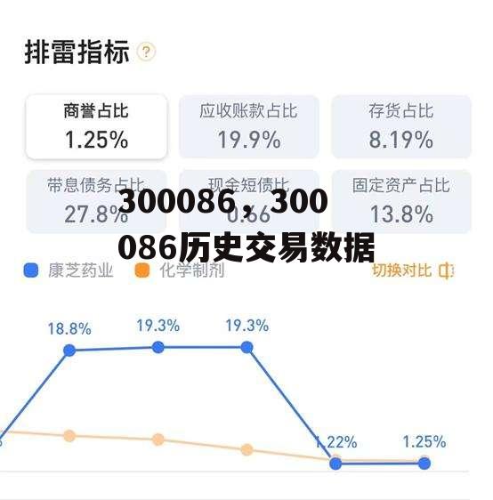 300086，300086历史交易数据