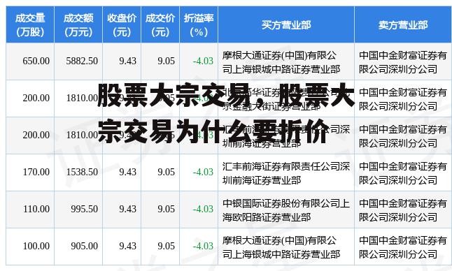 股票大宗交易，股票大宗交易为什么要折价