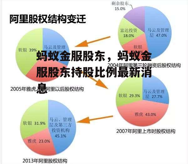 蚂蚁金服股东，蚂蚁金服股东持股比例最新消息